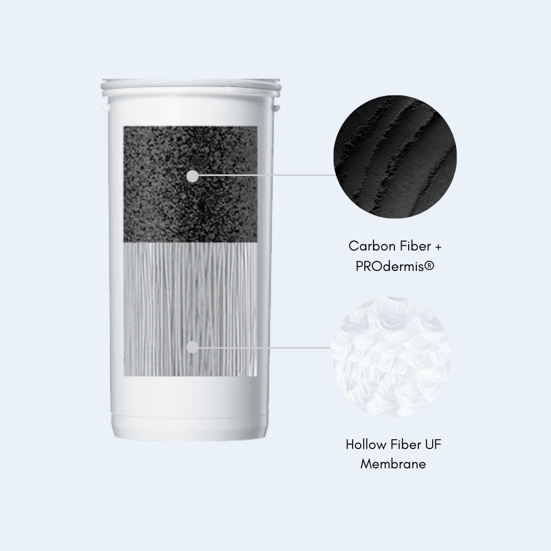 PROdermis™ Water Filter Replacements